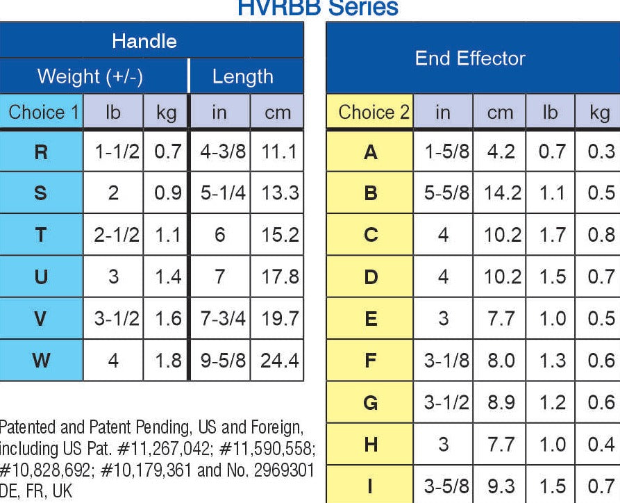 Compact Modular Bucking Bar- HVRBD809  **Contact sales@honsatools.com for pricing**